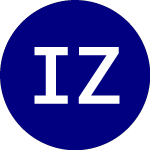 Logo di Invesco Zacks Mid Cap ETF (CZA).