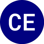 Logo di Columbia Emerging Market... (ECON).