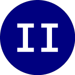 Logo di InterPrivate III Financi... (IPVF.U).