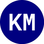 Logo di KFA Mount Lucas Managed ... (KMLM).