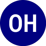 Logo di Orleans Homebuilders (OHB).
