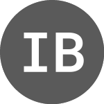 Logo di Iniziative Bresciane (IB).
