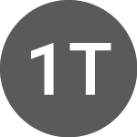 Logo di 1INCH Token (1INCHUSD).