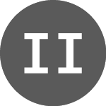 Logo di ISHARES IMBE INAV (IIMBE).