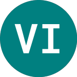 Logo di Viktoria Invest (0MUW).
