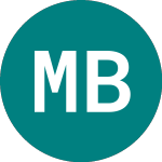 Logo di Meadow.fin B (37QM).
