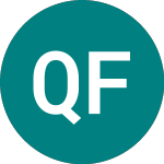 Logo di Qnb Fin 33 (47RM).