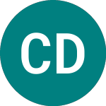 Logo di Clean Diesel Technologies (CDTI).