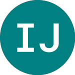 Logo di Ishr Jpm $ Emb (IEMB).