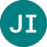 Logo di Jpmorgan Indian Investment (JII).