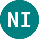 Logo di Narf Industries (NARF).