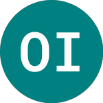 Logo di Ondo Insurtech (ONDO).