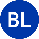 Logo di Boykin Lodging (BOY).