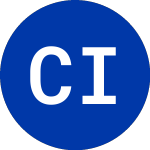 Logo di Citigroup, Inc. (C.PRL).