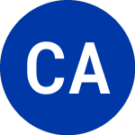 Logo di Colonnade Acquisition Co... (CLAA.U).