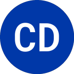 Logo di Compass Diversified Holdings (CODI.PRB).