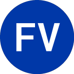 Logo di Fortress Value Acquisiti... (FAII).