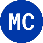 Logo of Millennium Chemicals (MCH).