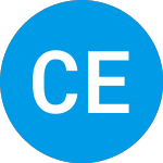 Logo di CENAQ Energy (CENQ).