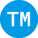 Logo di Trump Media and Technology (DJT).