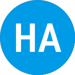 Logo di Healthcare AI Acquisition (HAIAU).