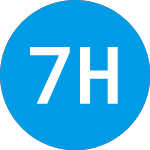 Logo di 747 Hudson Iv (ZAAKLX).