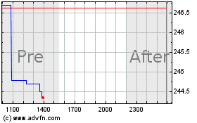 Clicca qui per i Grafici di iShares Semiconductor ETF