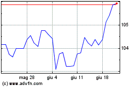Clicca qui per i Grafici di AUD vs Yen