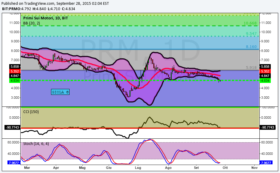 p.php?pid=chartscreenshot&u=1%2F%2B1ZIkL