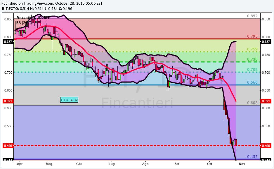 p.php?pid=chartscreenshot&u=D6CKxucnhJ%2