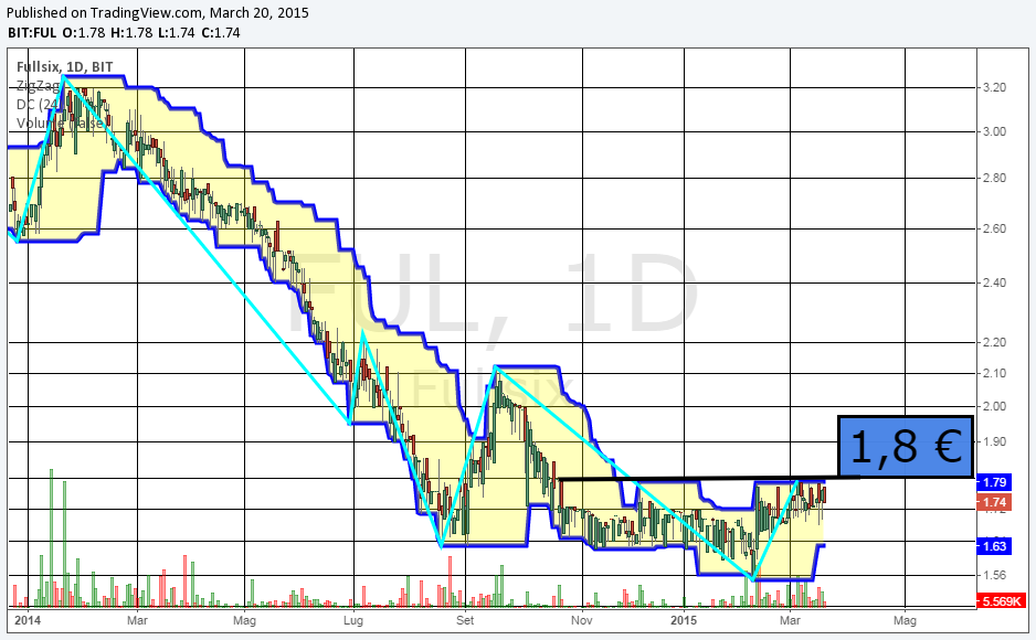 p.php?pid=chartscreenshot&u=JhIyiV9Oyu1jFszrLrlRadfvNfZsV%2FvI&kslash=s