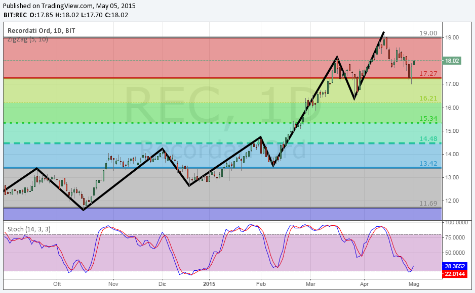 p.php?pid=chartscreenshot&u=Vt8LZjPh4UcBOSF4UKOJ6%2Fd7Q20uAcOh&kslash=s