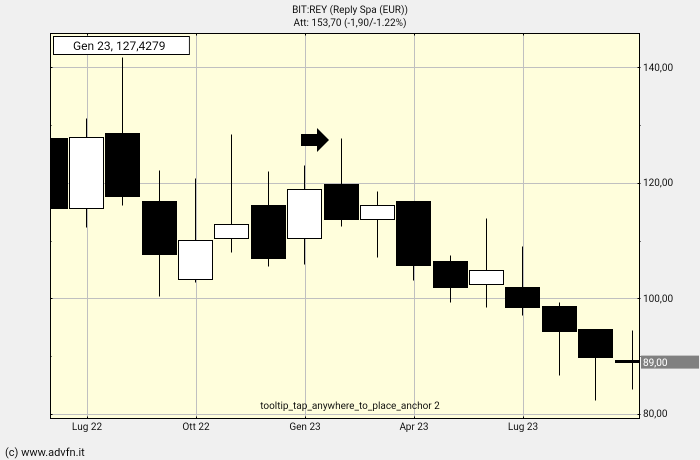 p.php?pid=chartscreenshot&u=5imzINUf6LEo