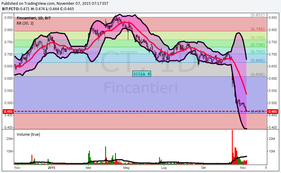 p.php?pid=chartscreenshot&u=7nP90JPZKD8Q