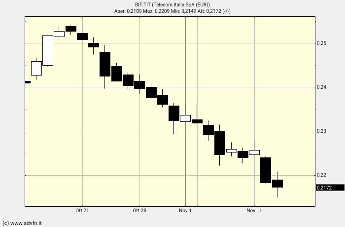 p.php?pid=chartscreenshot&u=99ODx8EPqnBq