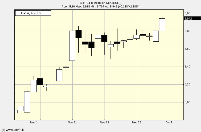 p.php?pid=chartscreenshot&u=ITeT35oBsulN