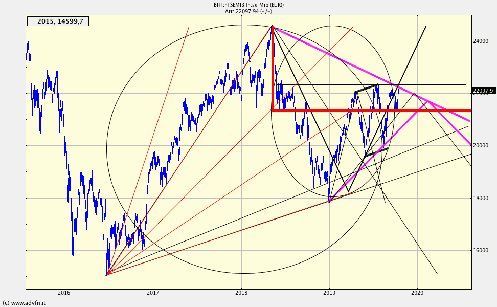 p.php?pid=chartscreenshot&u=Lb0K0PpdHGUu