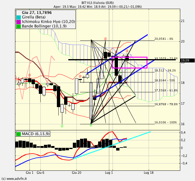 p.php?pid=chartscreenshot&u=M0uNtP99%2FR