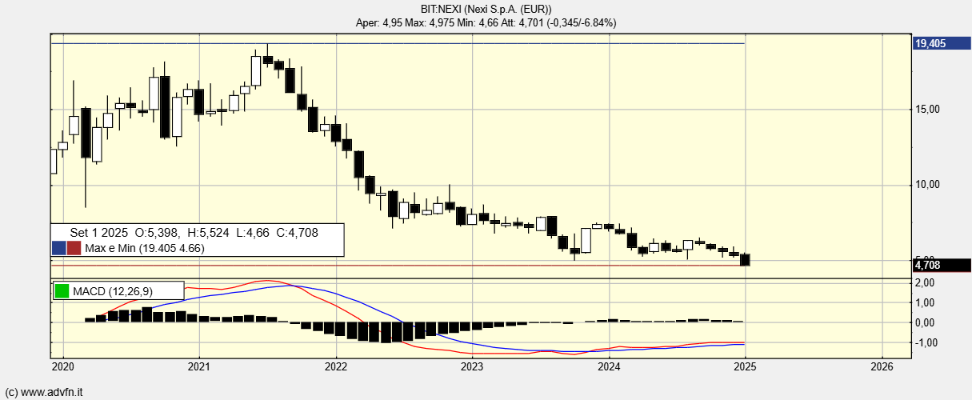 BIT:NEXI - 14 Gen 2025 18:48