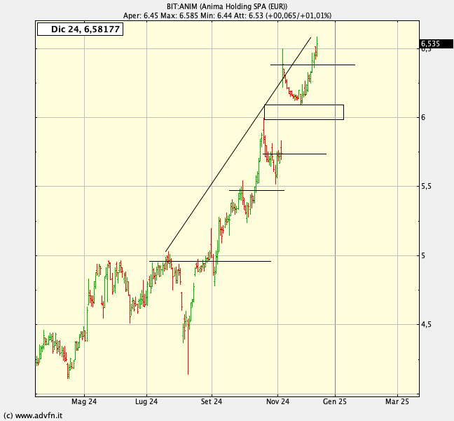 p.php?pid=chartscreenshot&u=joswJ9xIPfb8