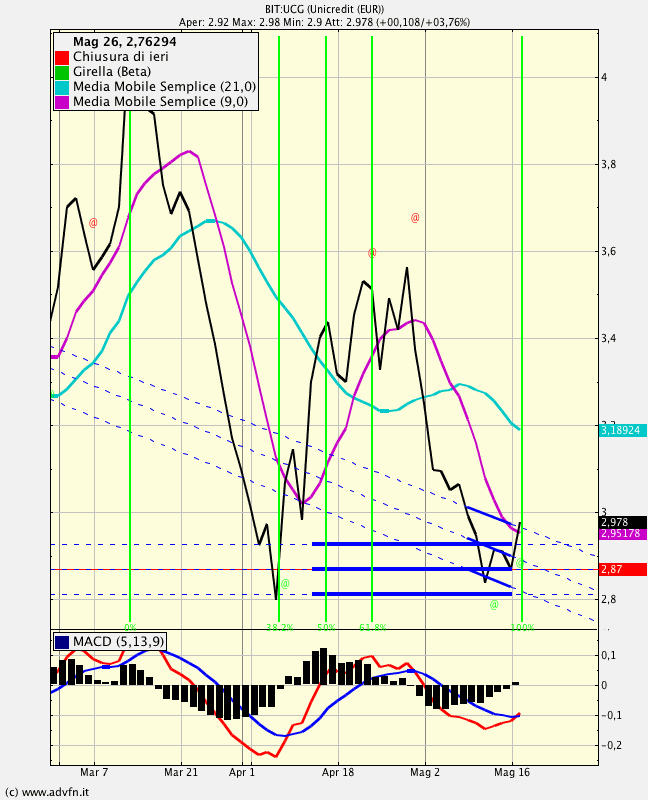 p.php?pid=chartscreenshot&u=mTfOAwRyceu%