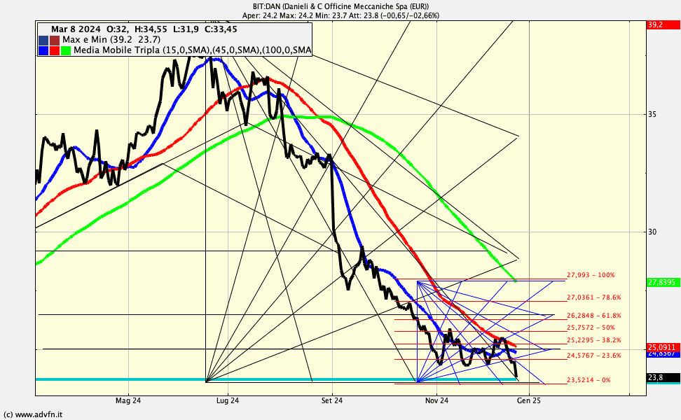 p.php?pid=chartscreenshot&u=pzt8nE1MeGpe