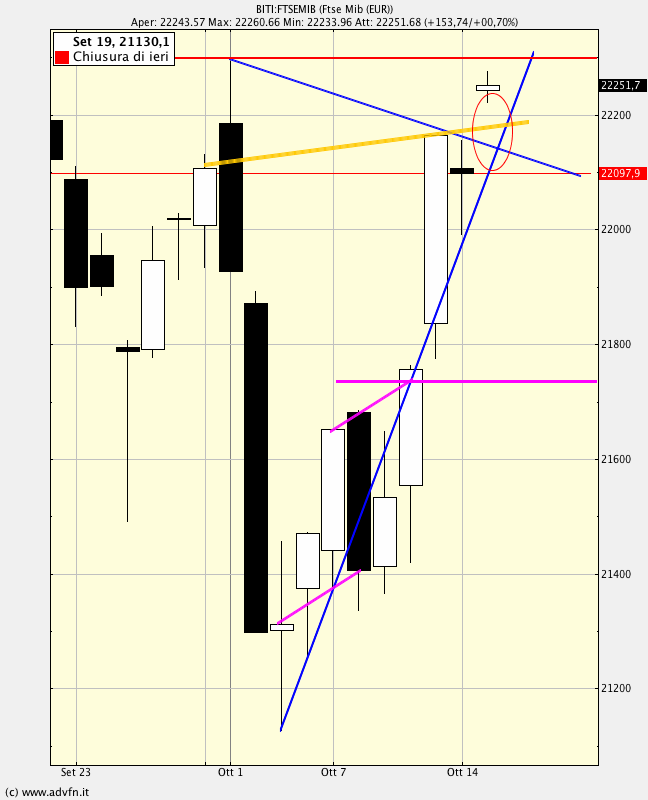 p.php?pid=chartscreenshot&u=viUr1ysZ9Bzm