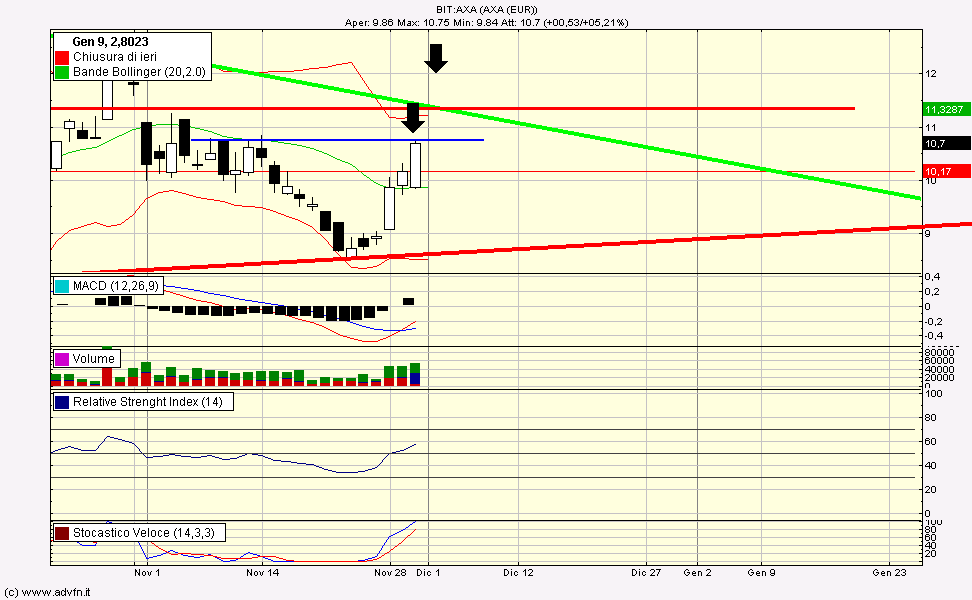 p.php?pid=chartscreenshot&u=mr9bIN7piBuRjEgxFu%2BORRm5KVsUT1wX