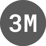 Logo di 3D Metal Forge (3MF).