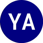 Logo di Yieldmax Abnb Option Inc... (ABNY).