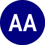 Logo di Aggressive Allocation ETF (AOA).