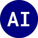 Logo di ARK Innovation ETF (ARKK).