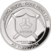 Logo di Avino Silver and Gold Mi... (ASM).