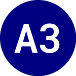Logo di Alger 35 Etf (ATFV).